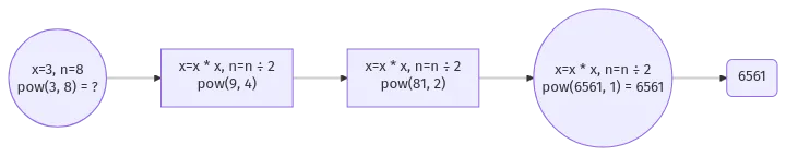 It's just iteration now